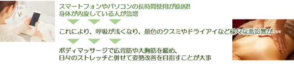 年3月号 トリートメントの基本 ボディチェック のエッセンス エステティック専門総合商社 株式会社サンク
